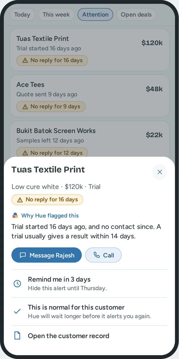 A sheet for Tuas Textile Print: No reply for 16 days. Why Hue flagged this: Trial started 16 days ago, and no contact since. A trial usually gives a result within 14 days. Buttons: Message Rajesh, Call, Remind me in 3 days, This is normal for this customer.