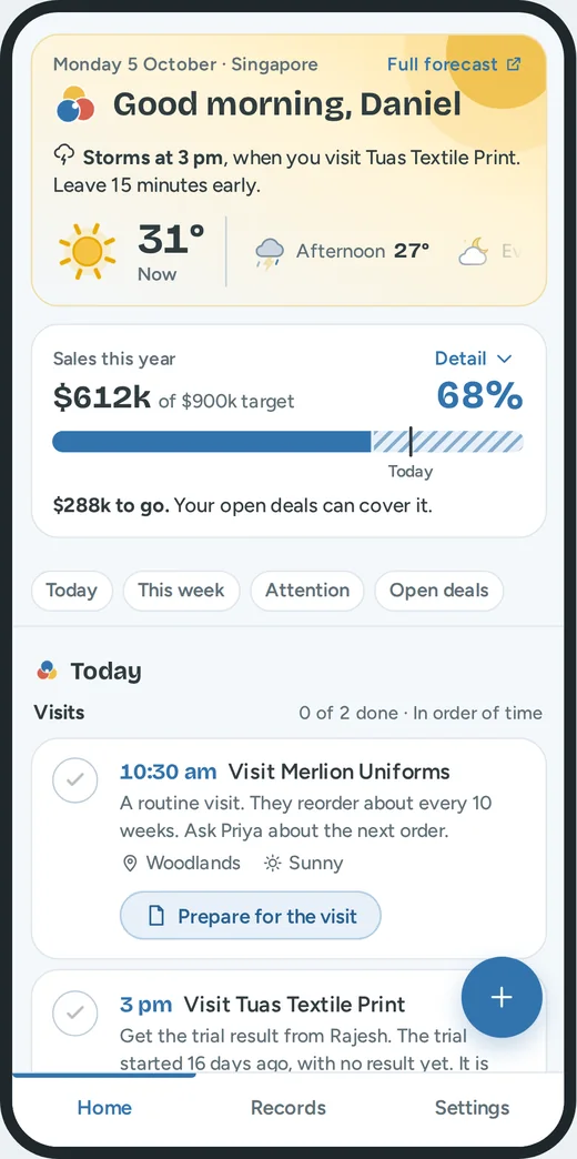 Home on a phone: the weather for the visits, the sales bar at 68 percent, and Today.